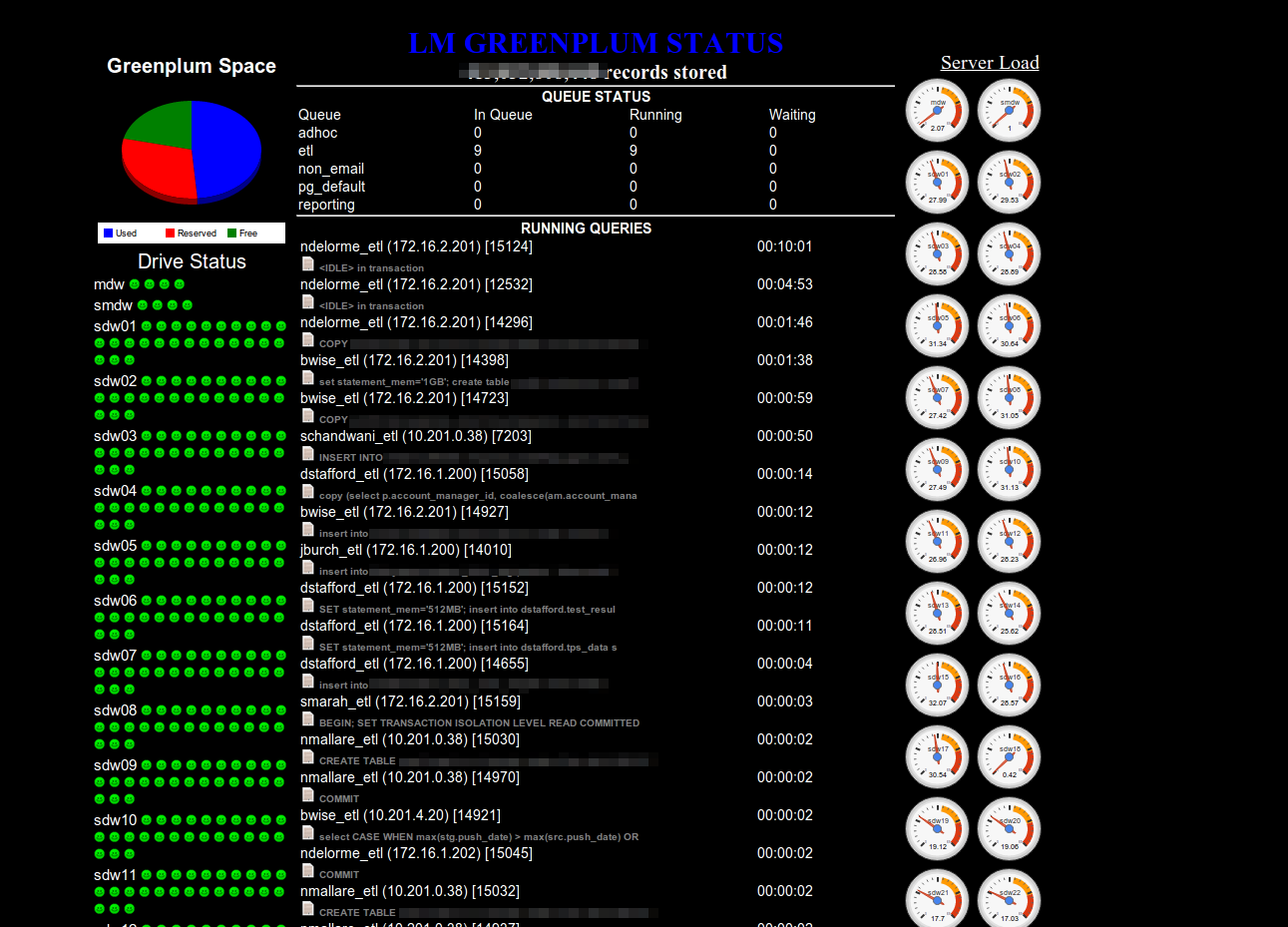 Gpadmin Me Page 2 Greenplum Admins